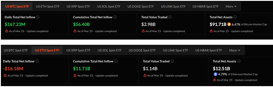 bitcoin etf vs ethereum etf flows