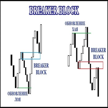 Паттерн Брейкер Блок
