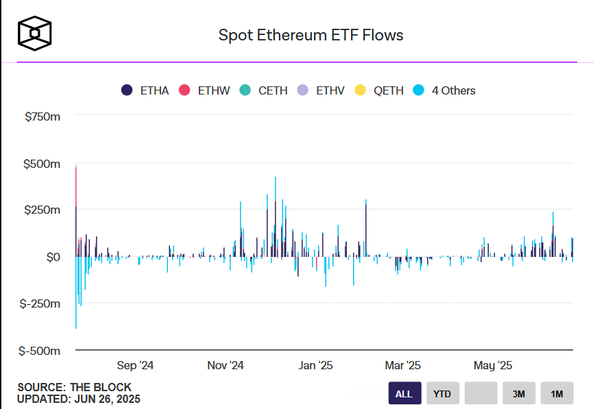 BTC Chart