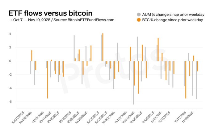 etf-flow-versus-btc