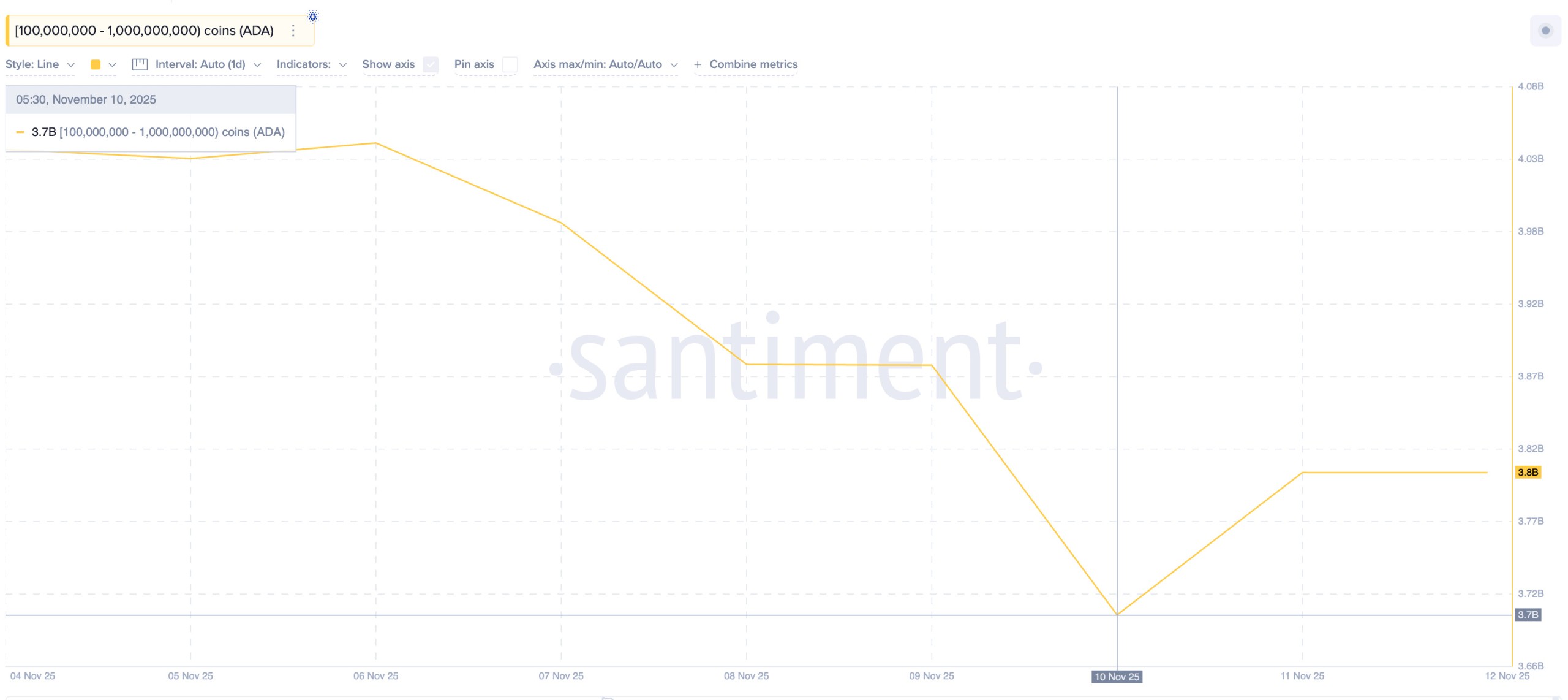 ada-whales-back-to-buying