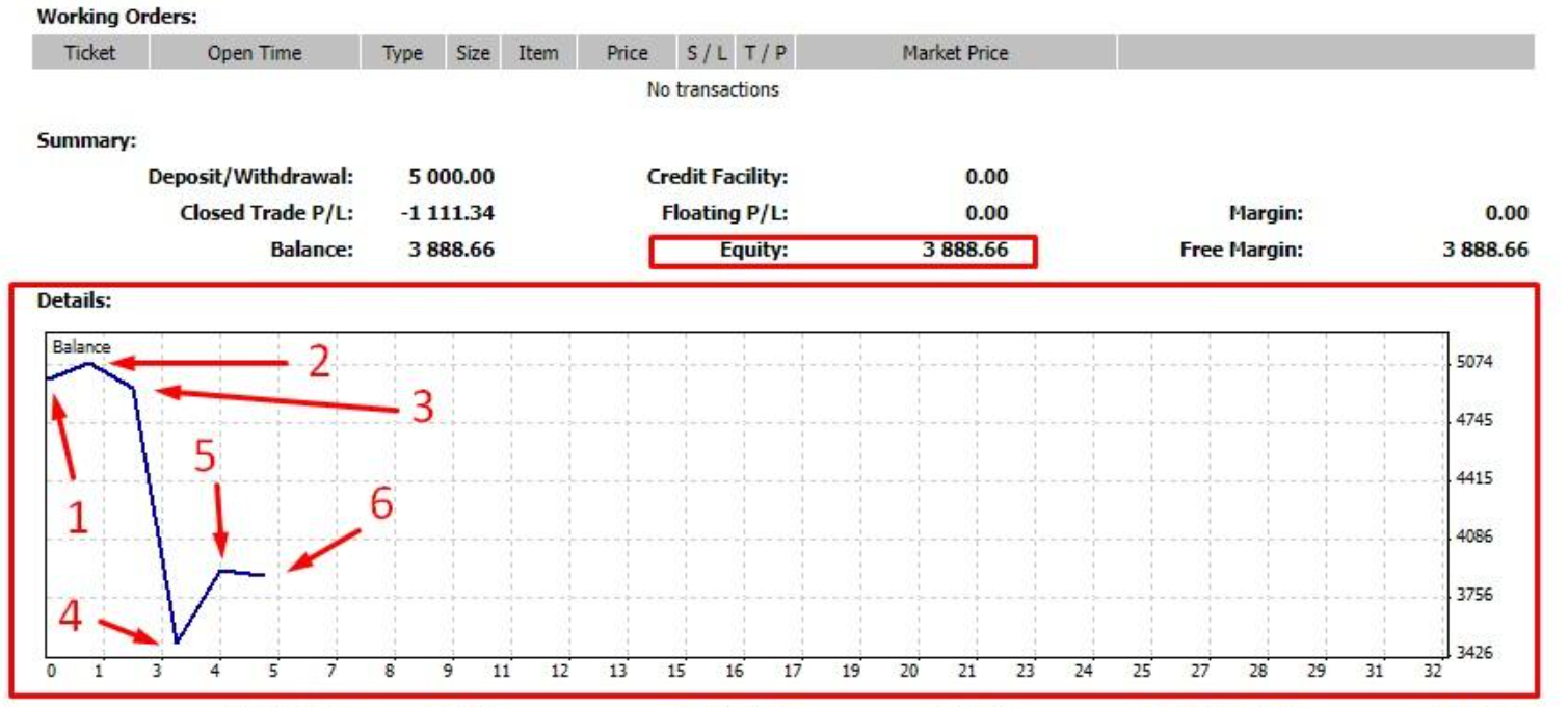 Эквити в трейдинге