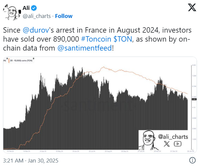Прогноз цены Toncoin: останется ли тренд медвежьим в 2025?