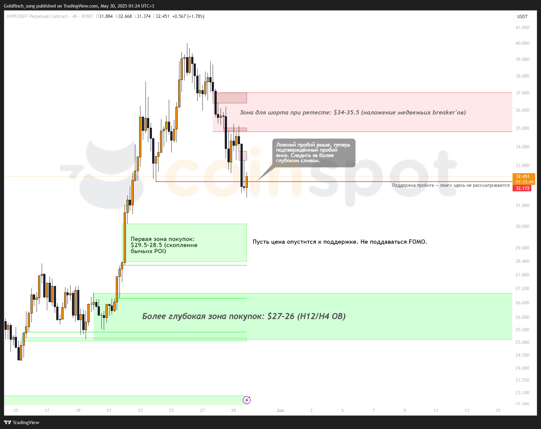 HYPEUSDT.P_2025-05-30