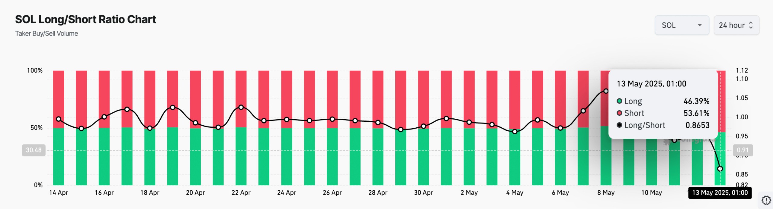 sol-long-short-ratio