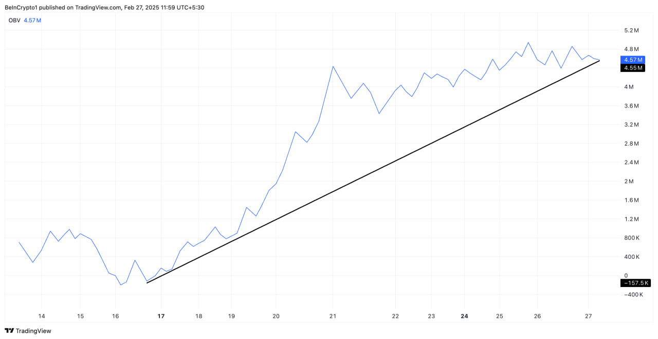 IP растет вопреки рынку и распродаже на $109 млрд