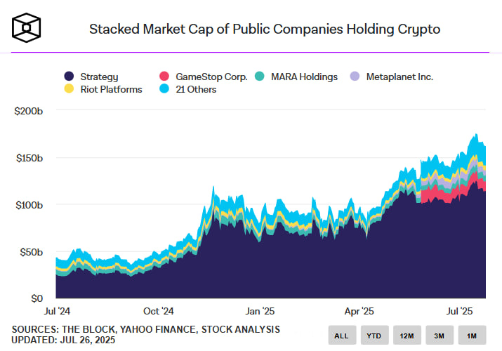 Windtree привлекает $520 млн для создания BNB-резервов и сотрудничает с Kraken