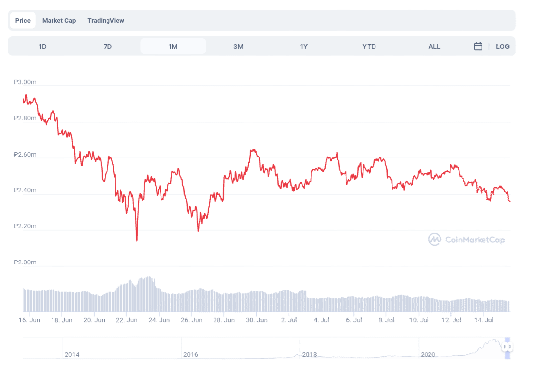 Mastercard, биткоин, платежная система, yandex