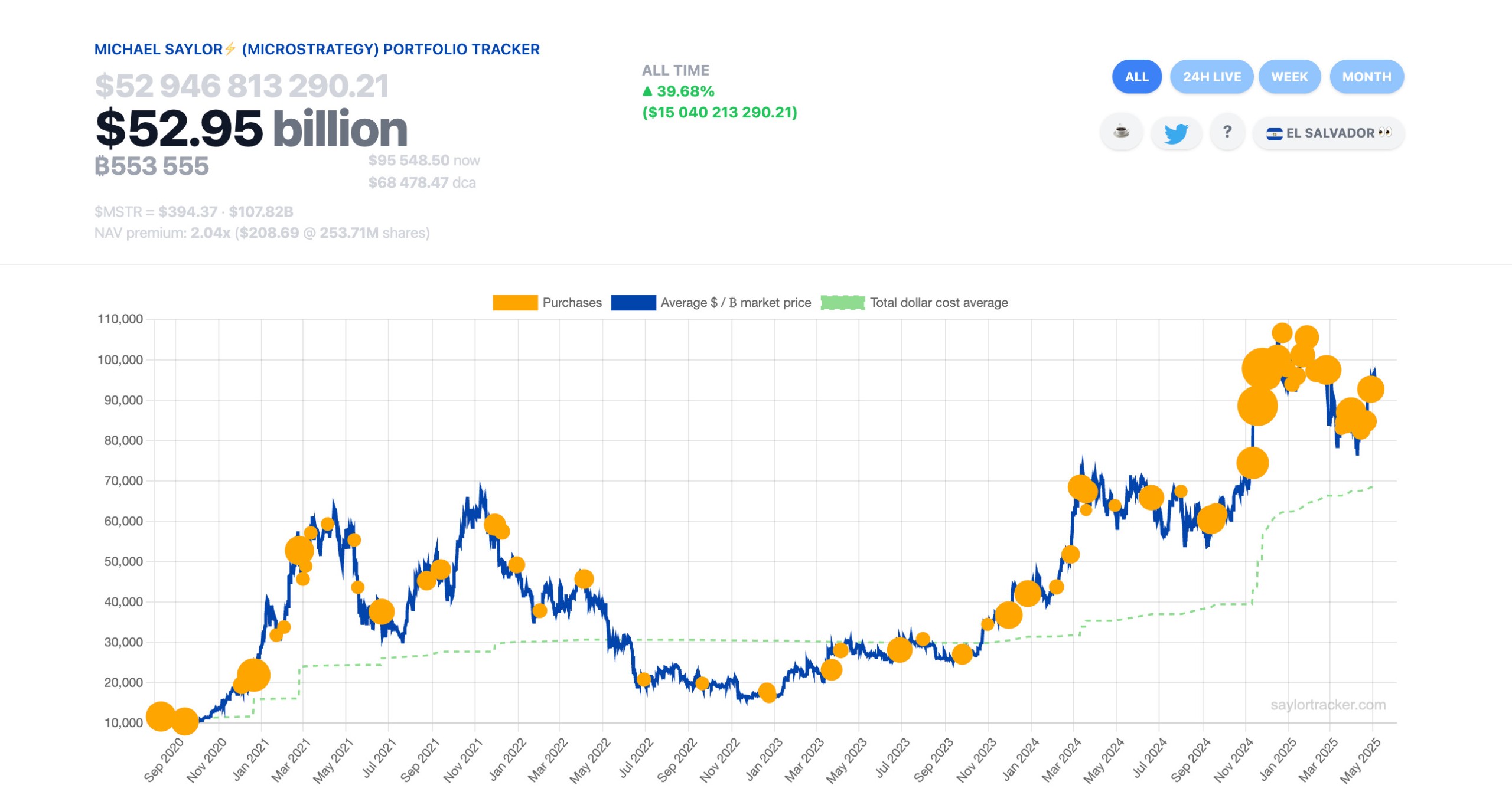 strategy-history-of-bitcoin-acquisition