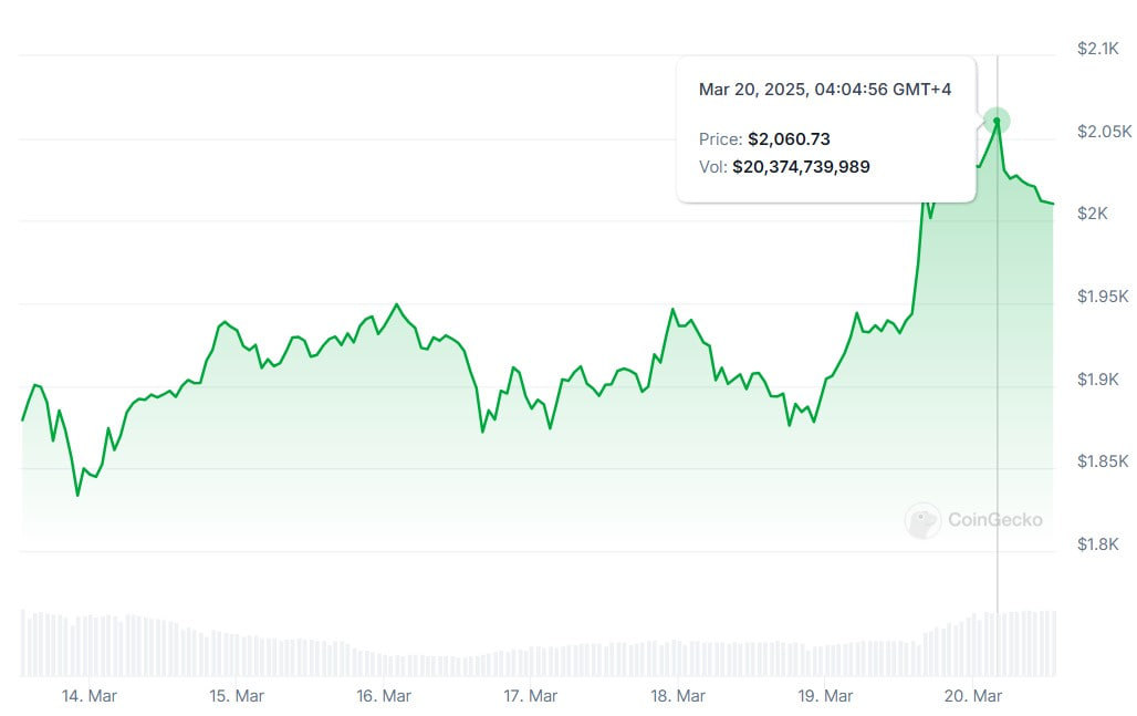 Coinbase стала крупнейшим оператором нод Ethereum с 11% стейкинга