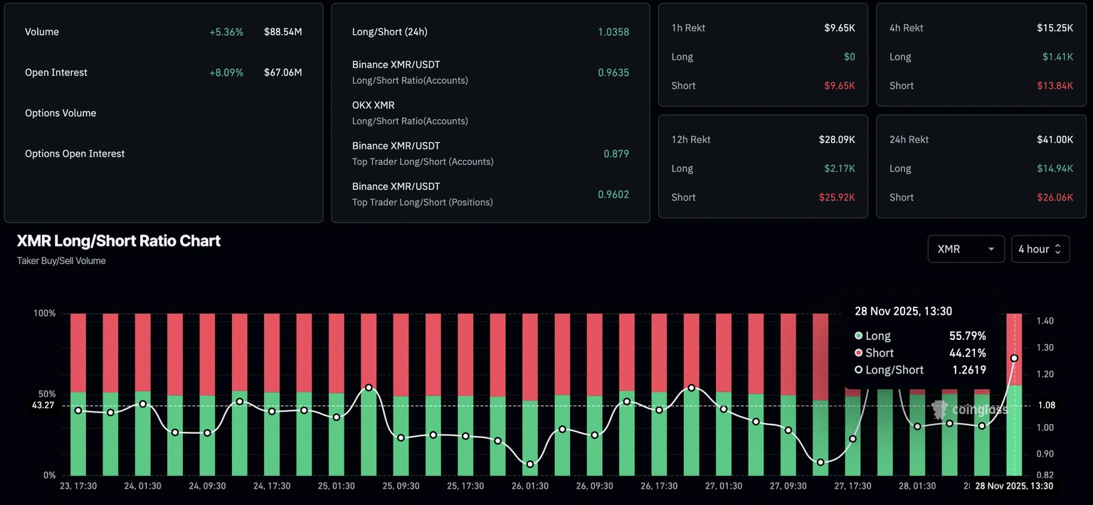 xmr-long-to-short-ratio-chart