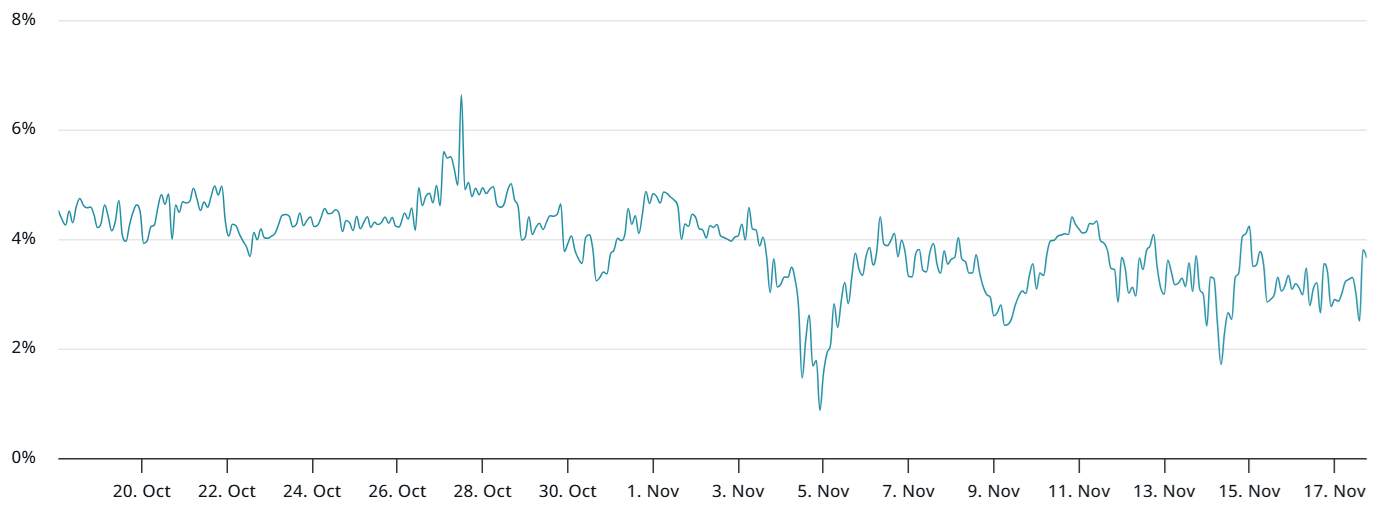 eth-2-month-futures-annualized-premium
