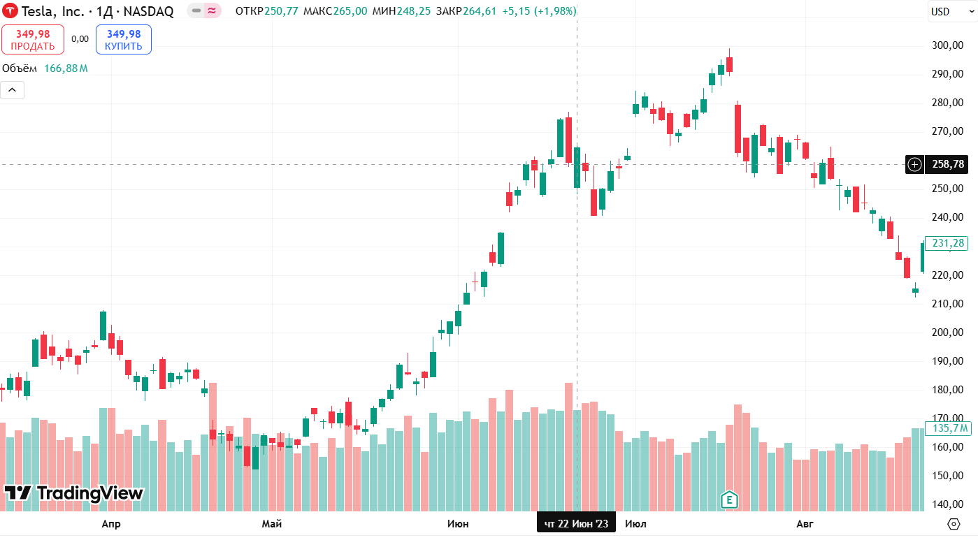 восходящий lsiшник