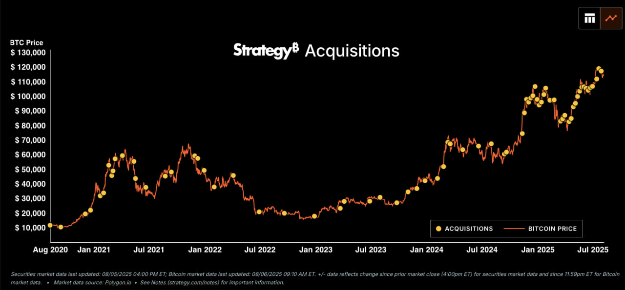 Дефицит BTC растет— корпоративный спрос опустошает OTC