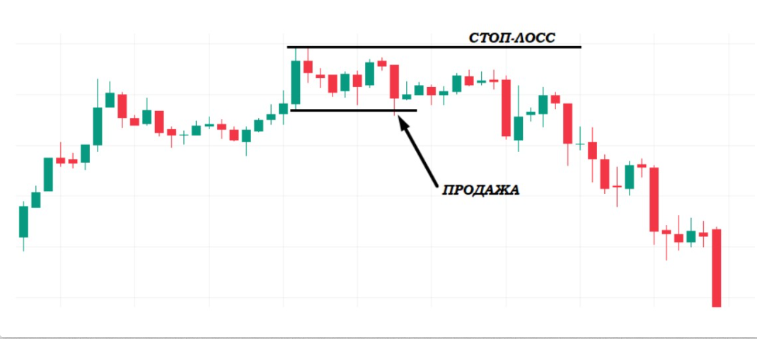 Паттерн Медвежьи Щипцы