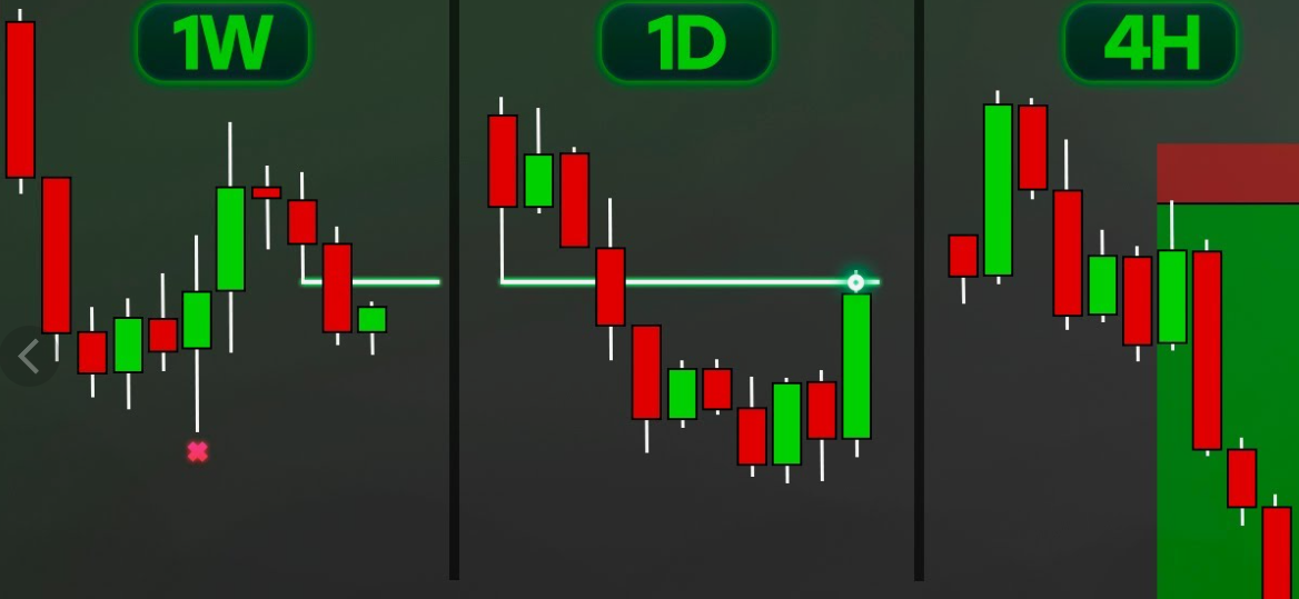 Удержание позиции в свинг-трейдинге