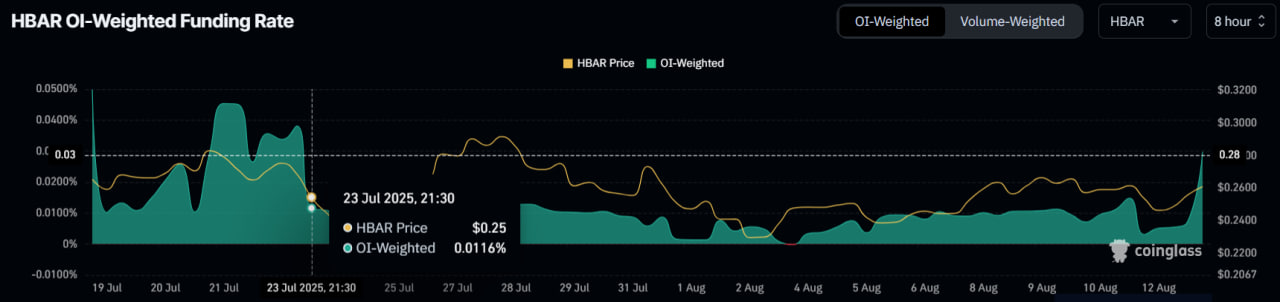 Grayscale подает заявку на HBAR ETF в Делавэре — Hedera тестирует ключевое сопротивление