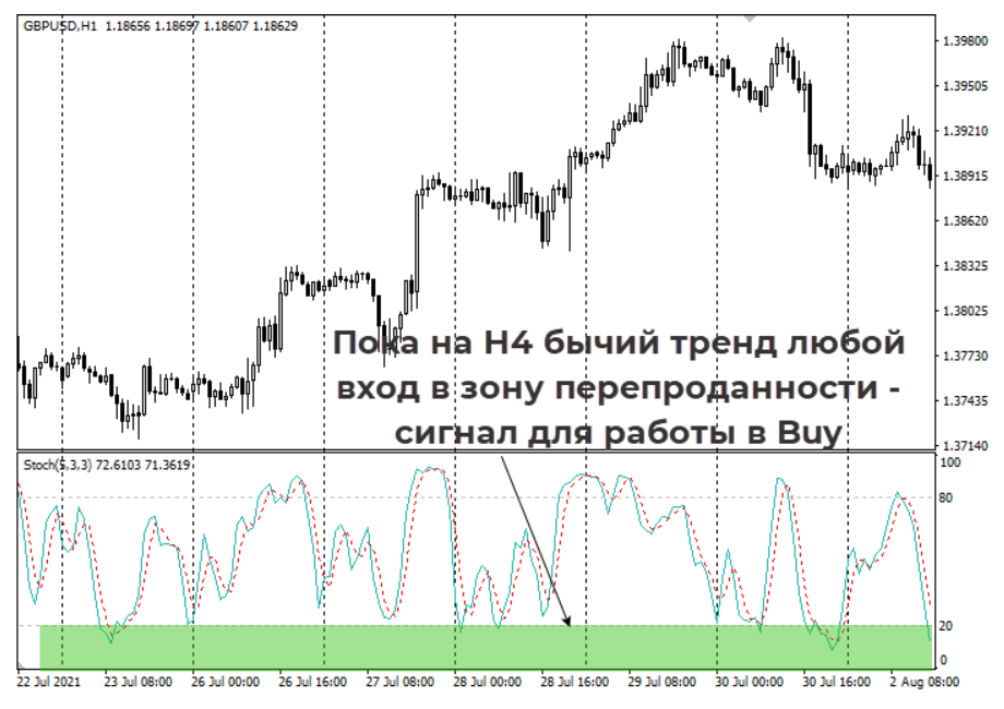 Три экрана Элдера