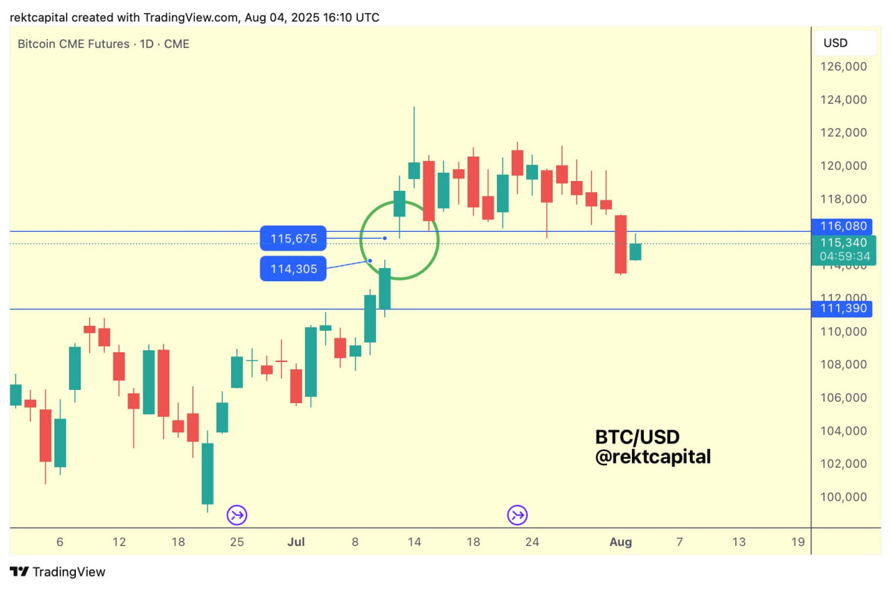 Биткоин нацелился на $116 000: ETF могут вернуть спрос институционалов