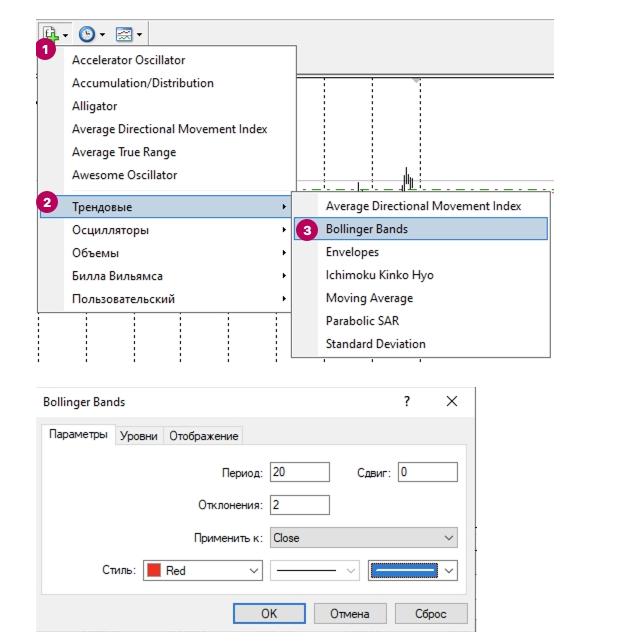 Индикатор полосы Боллинджера