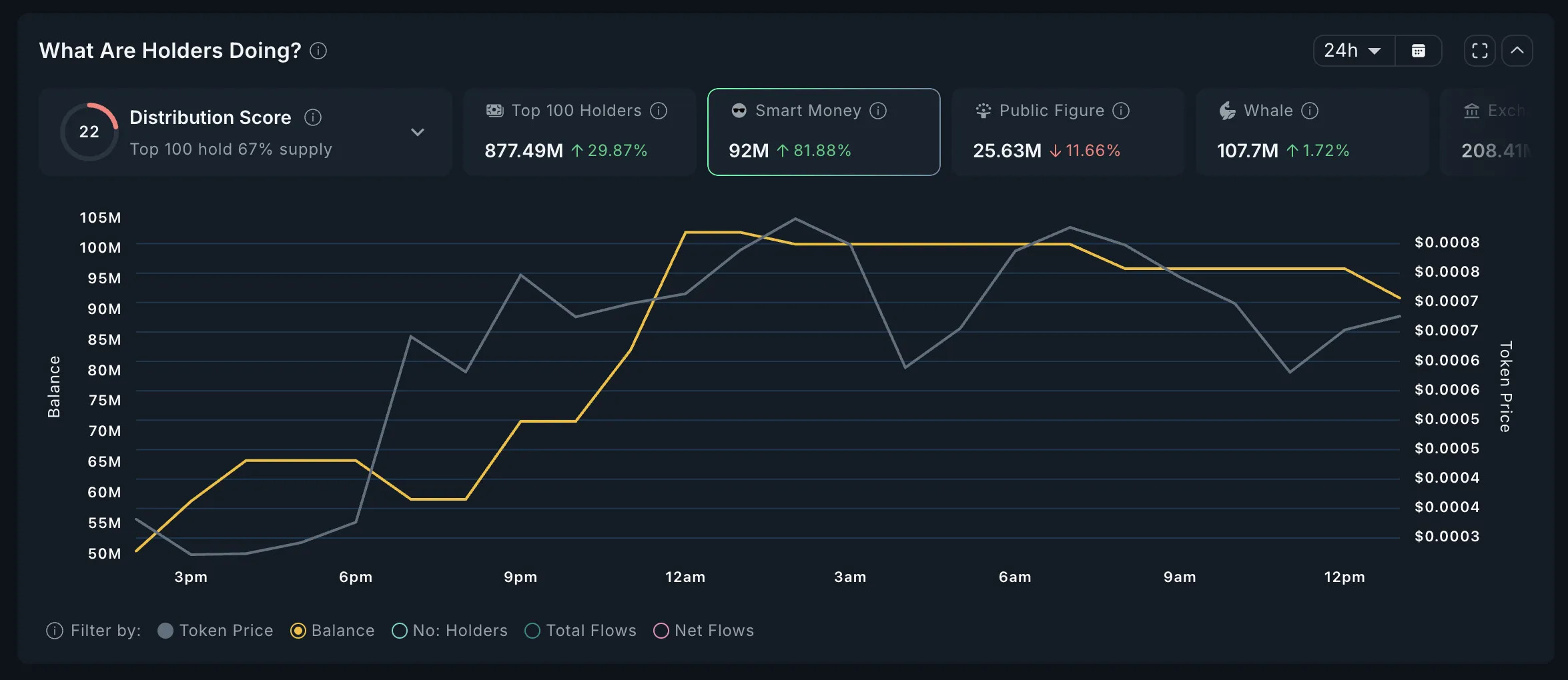 inflt-smart-money-analysis