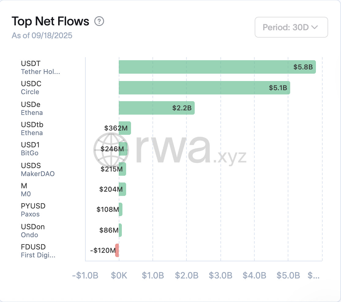 stablecoin-market-is-currently-dominated-by-us-dollar