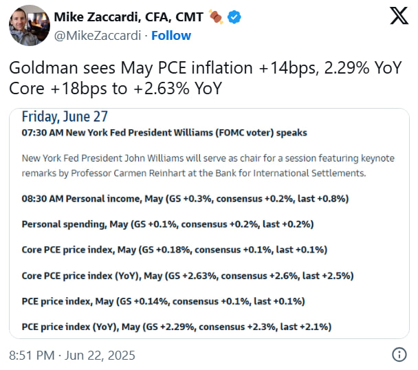 Три экономических события в США, способных повлиять на биткоин на этой неделе