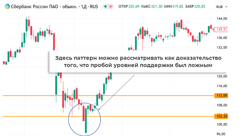 Завеса из темных облаков и Просвет в облаках