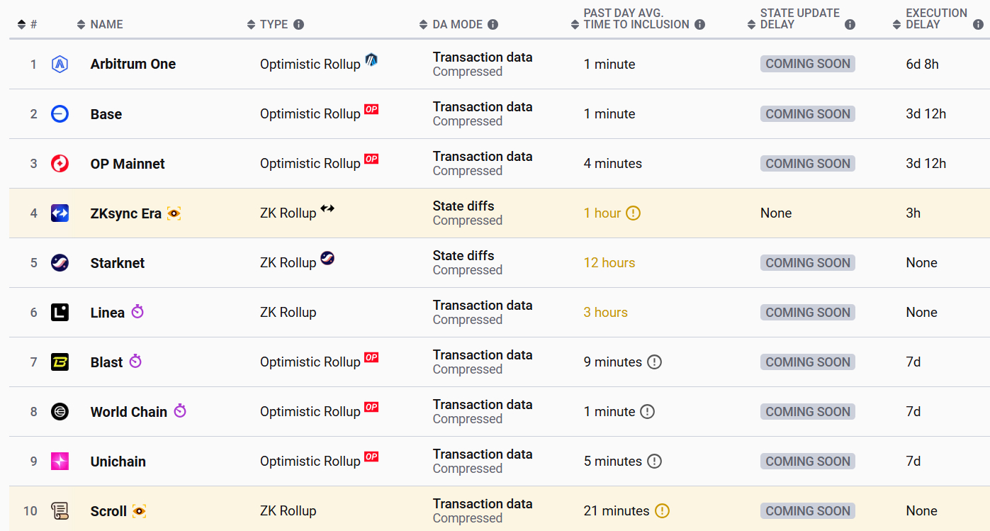 l2-by-blockains-finality