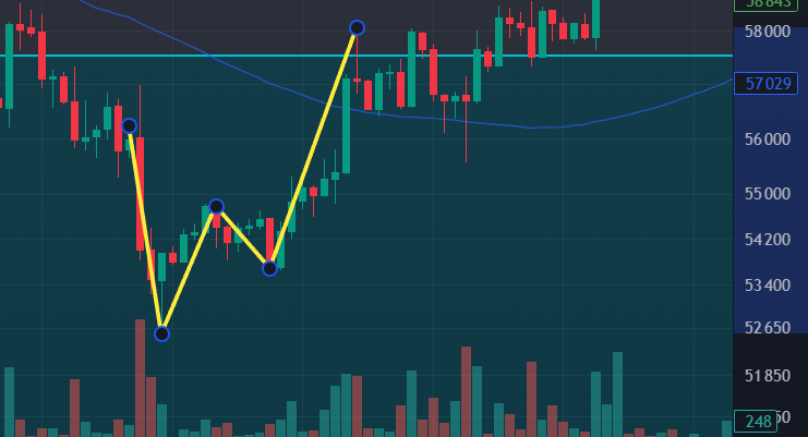 Двойное дно