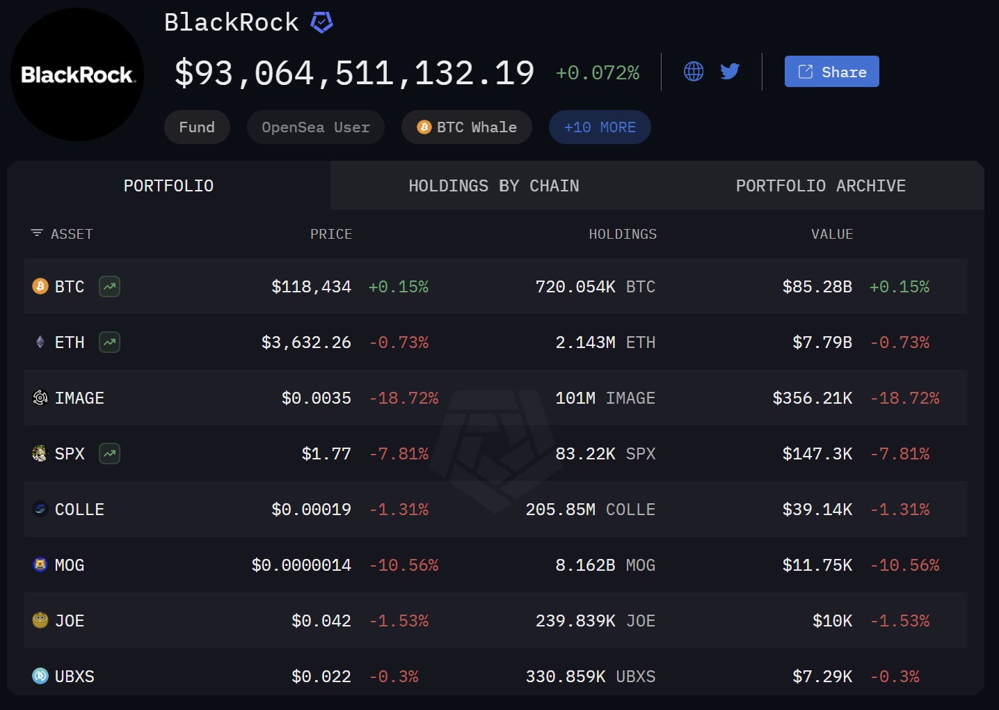 BlackRock’s crypto wallet.