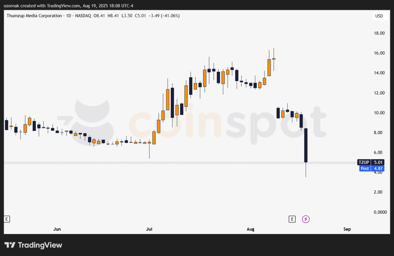 Thumzup Дональда Трампа-младшего выходит в майнинг Dogecoin и Litecoin через сделку с Dogehash