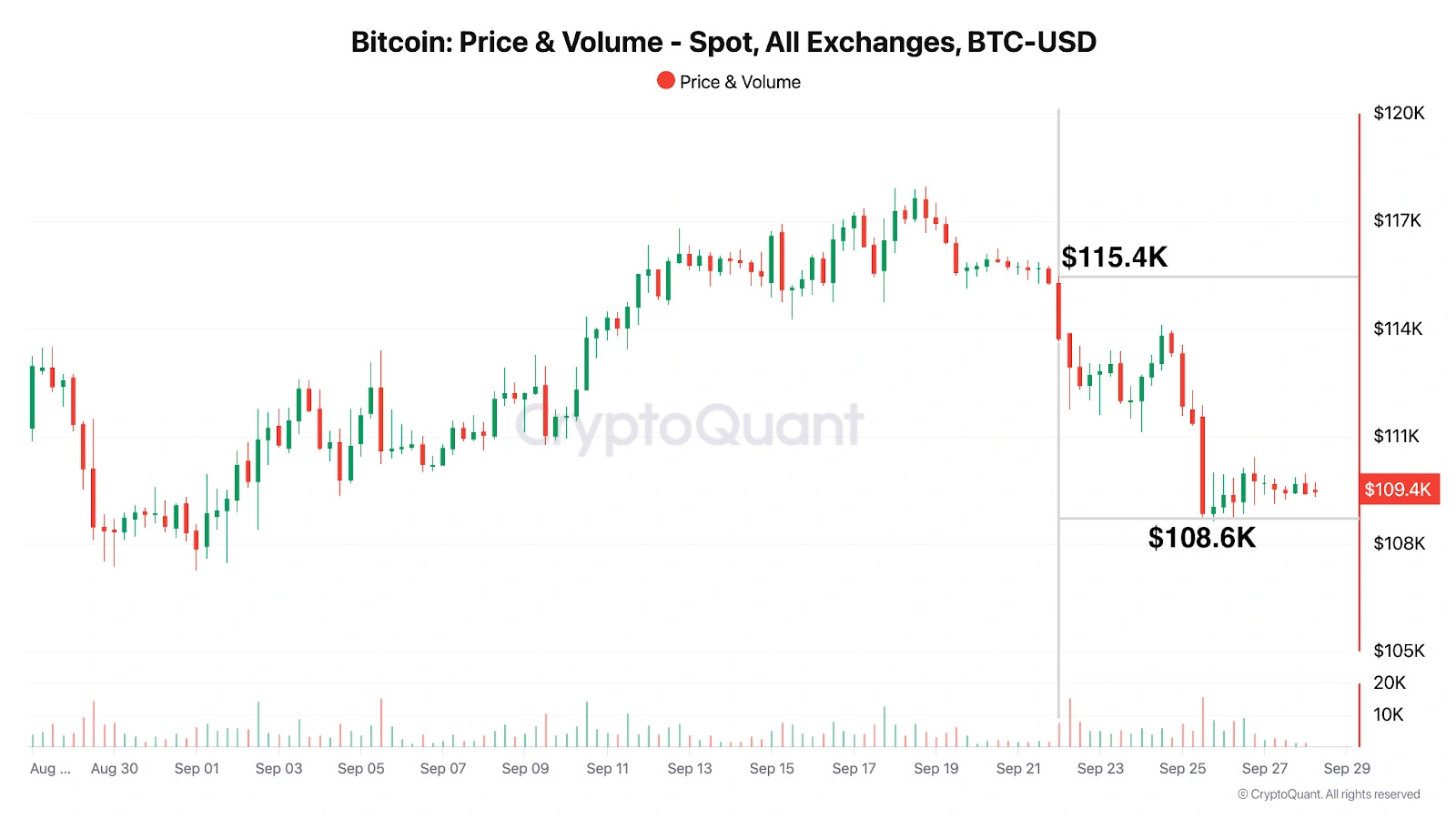 bitcoin-price-and-volume-across-exchanges