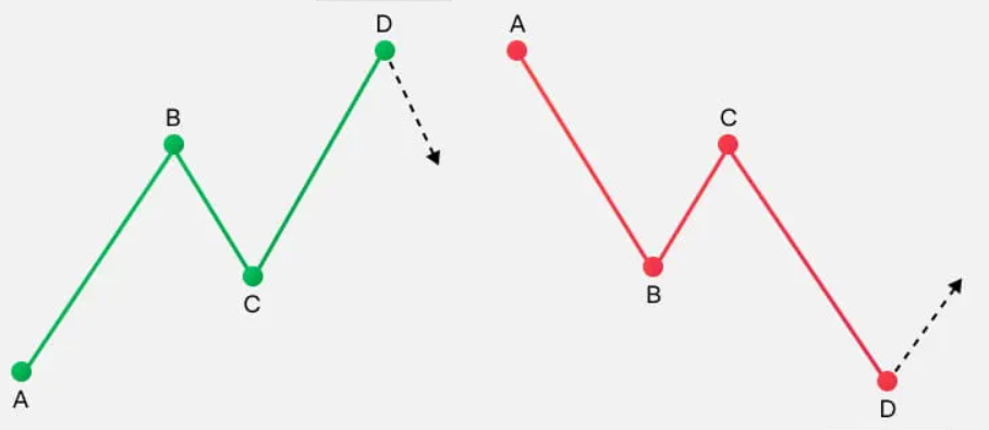 Three Drives Pattern 