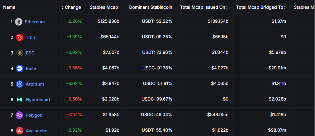 Как инвестировать в рост стейблкоинов: 3 идеи для розничных игроков