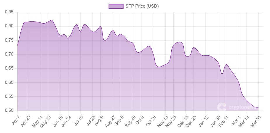 SafePal представила кошелек в Telegram с поддержкой Mastercard