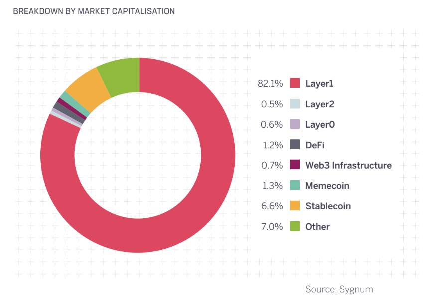 Sector breakdown by market capitalization.