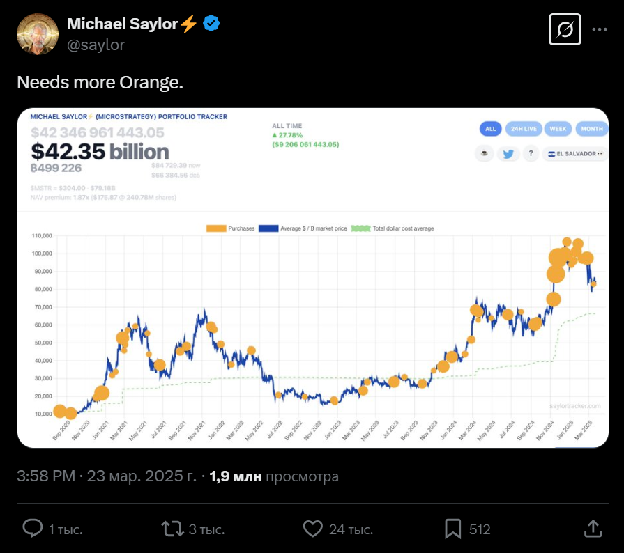 saylor tweet regarding btc 