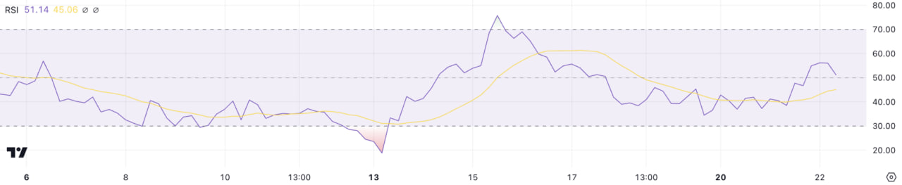 VIRTUAL вырос на 15%, но индикаторы показывают неопределенность