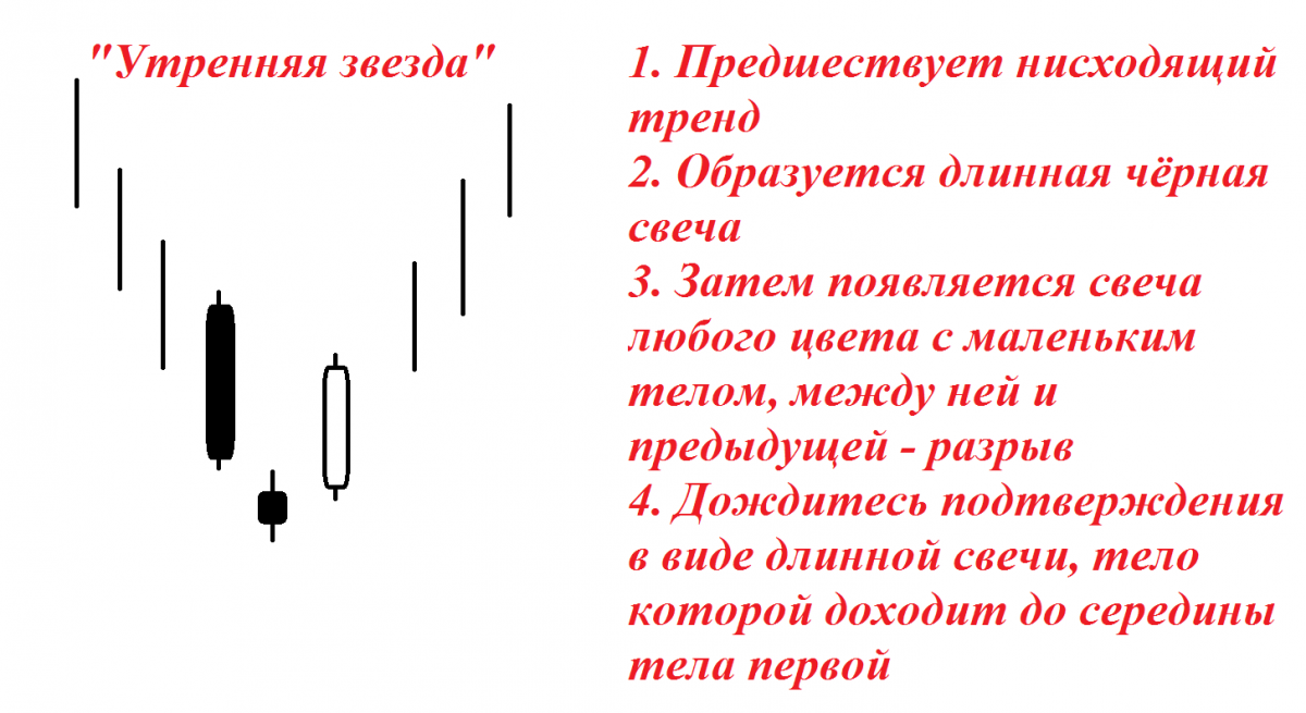 Паттерн звезда