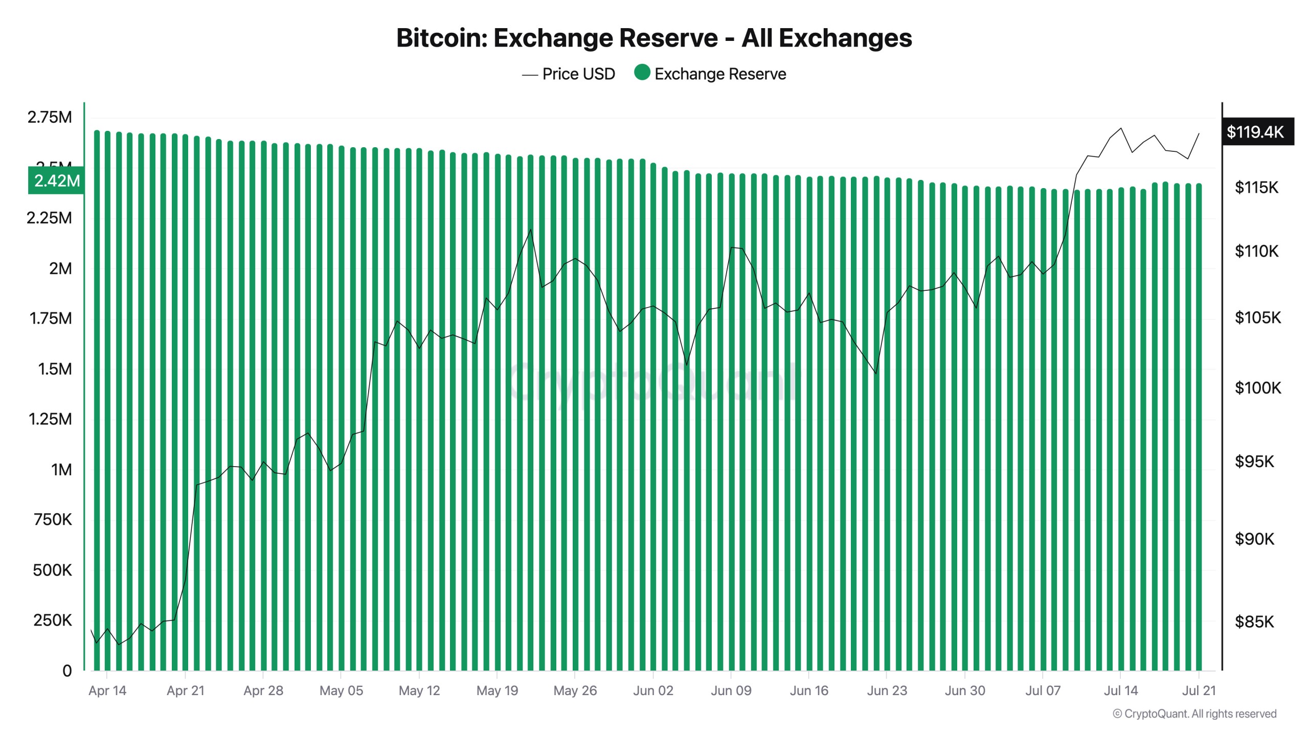 bitcoin-exchange-reserve