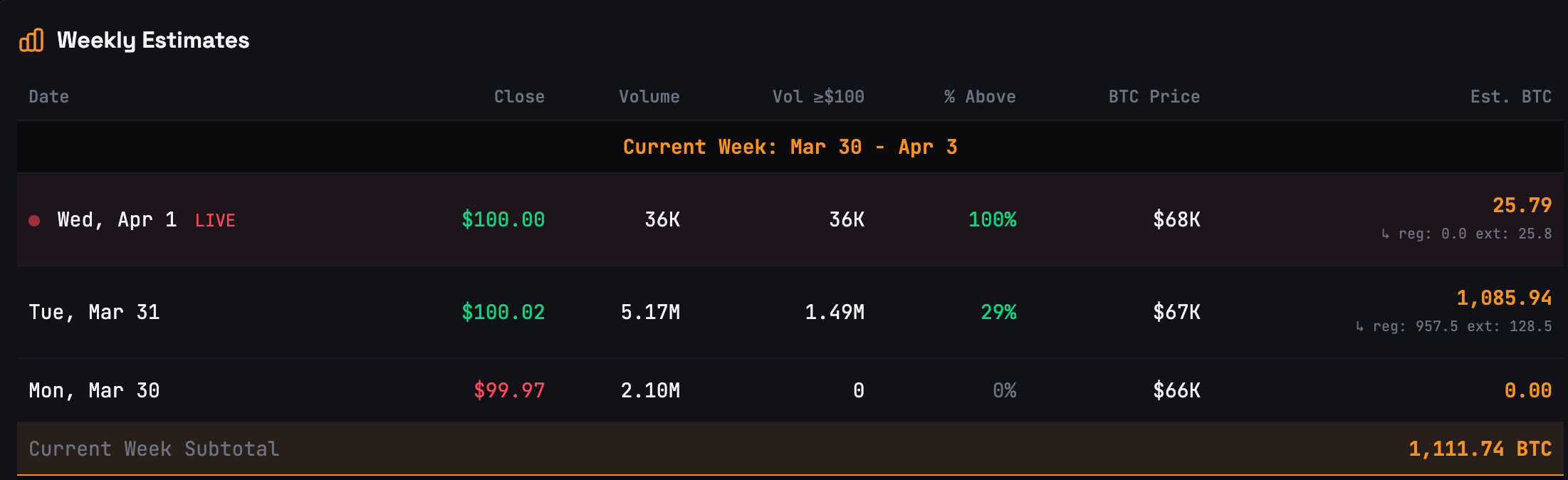 mstr weekly estimated bitcoin purchases
