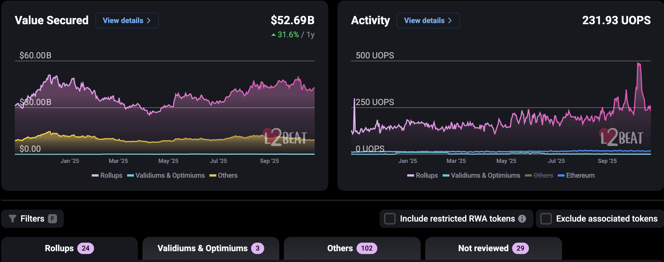 overview-of-the-layer-2-sector