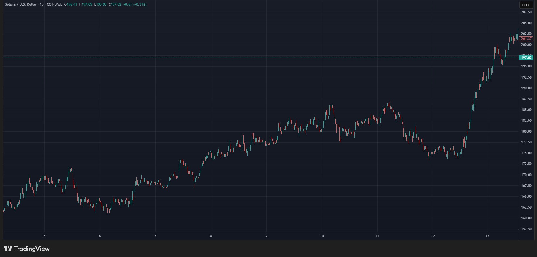solana-price-perfomance-14aug