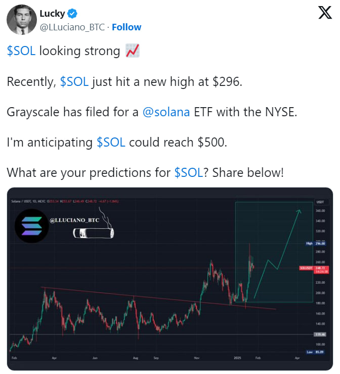 Grayscale подала заявку на Solana ETF: что ждет рынок?