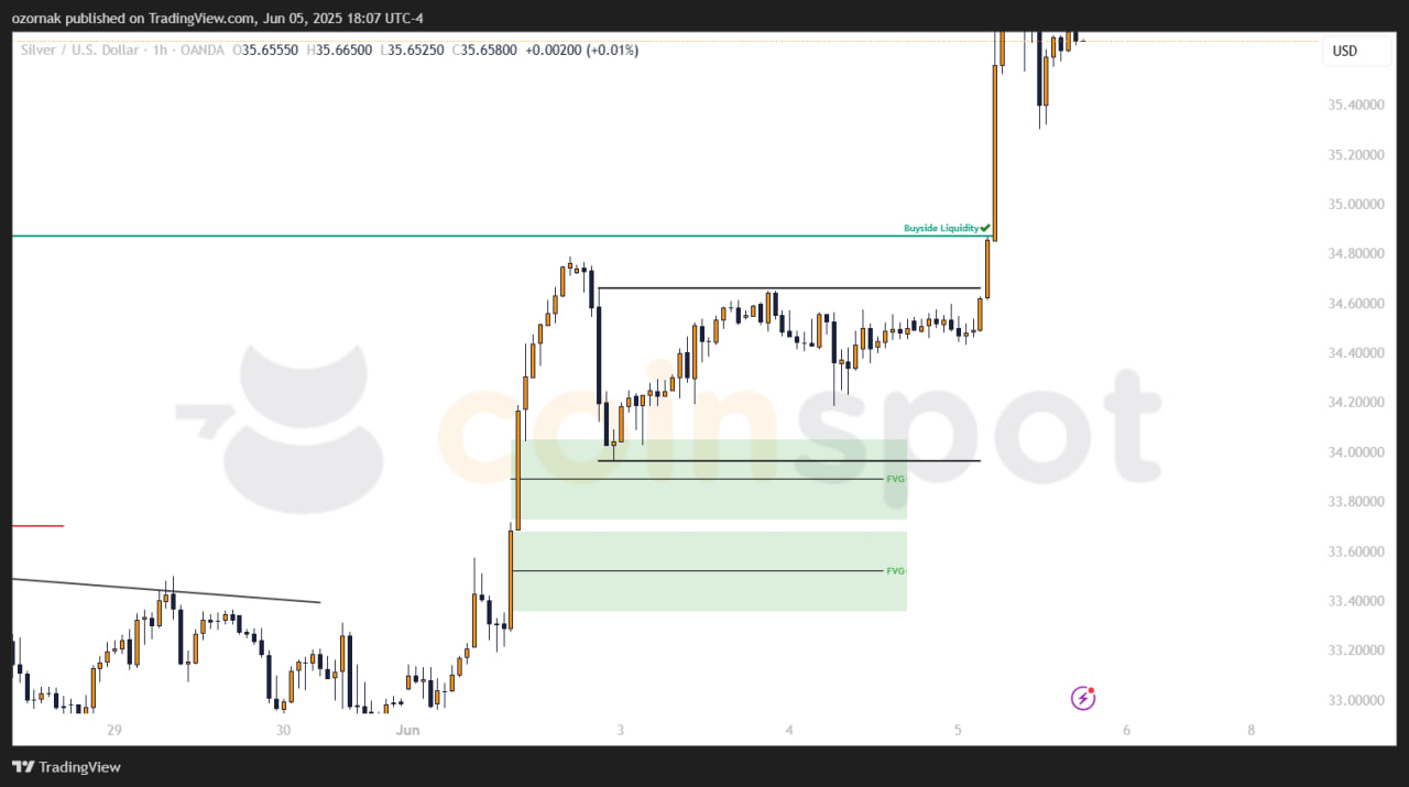 Прогноз по XAG/USD на 6 июня: недельные цели достигнуты, цена перешла в консолидацию