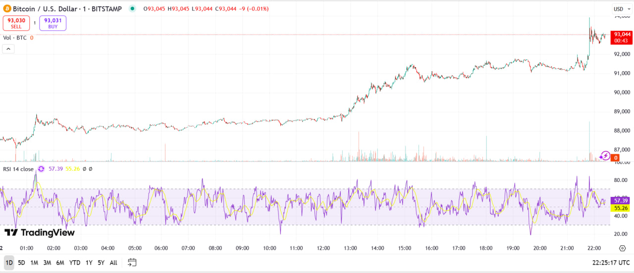 Tesla не продает биткоин, несмотря на падение прибыли в первом квартале