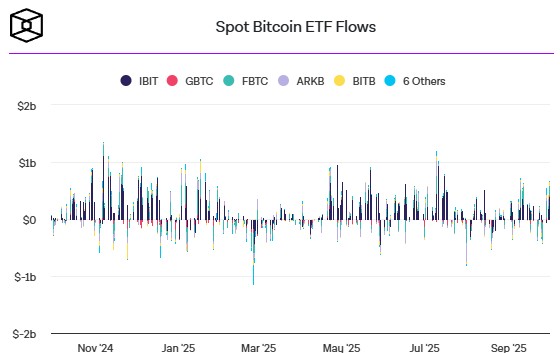 spot-bitcoin-etf-flows
