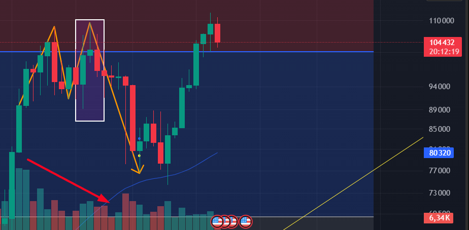 PPR в трейдинге