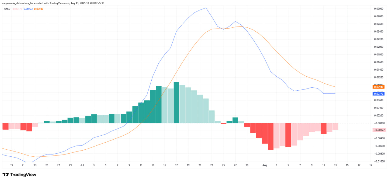 Grayscale подает заявку на HBAR ETF в Делавэре — Hedera тестирует ключевое сопротивление